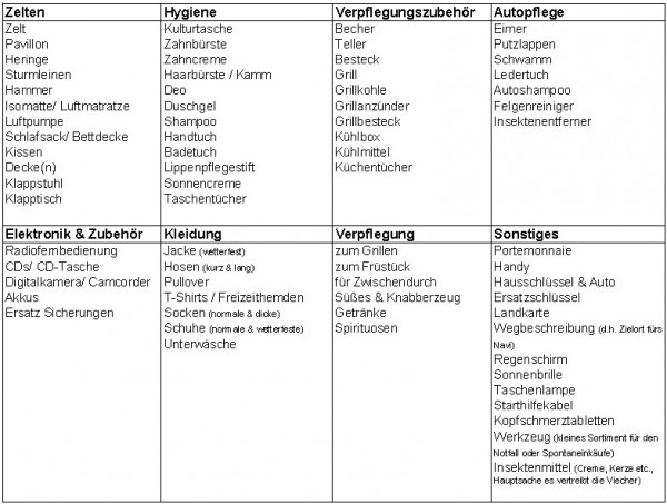 Camping-Liste.jpg